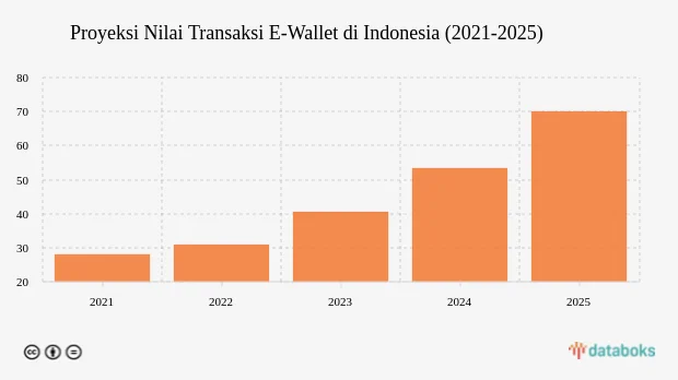 Review Dompet Ewallet Indonesia