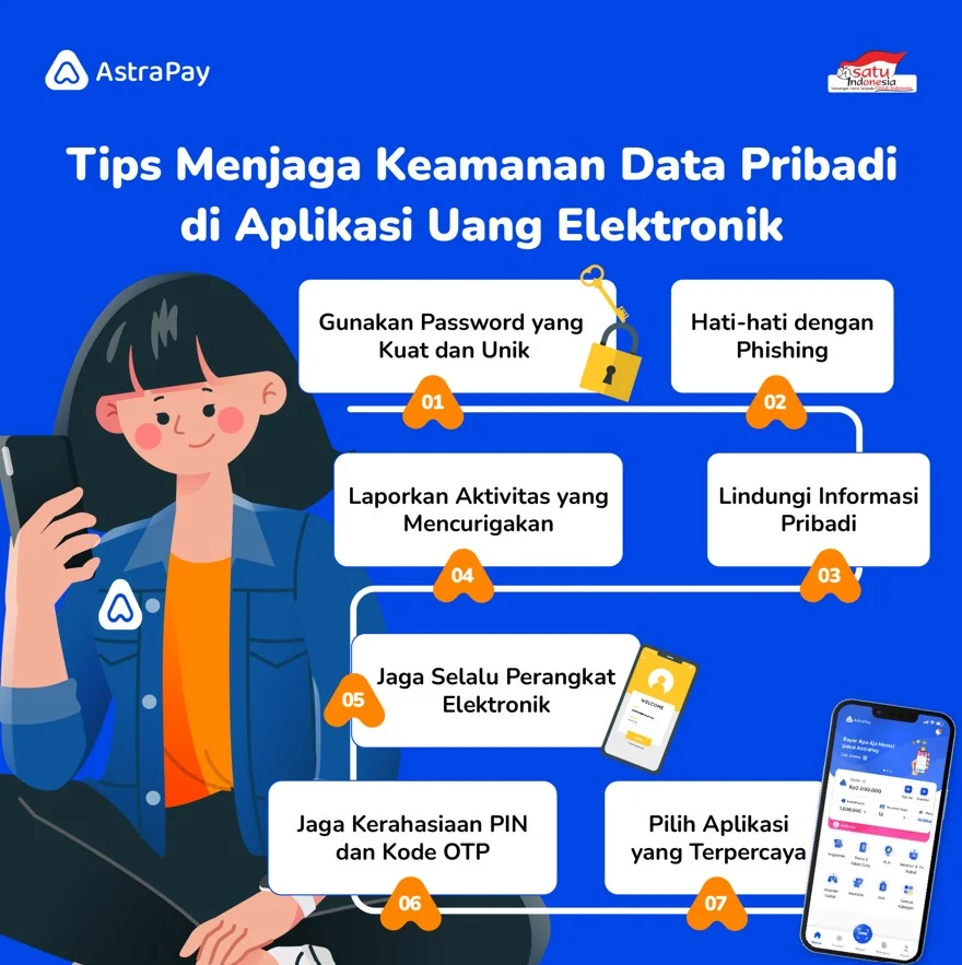 Tips Aman Menggunakan Ewallet 2025: Lindungi Saldo dari Penipuan Digital Yang Powerful